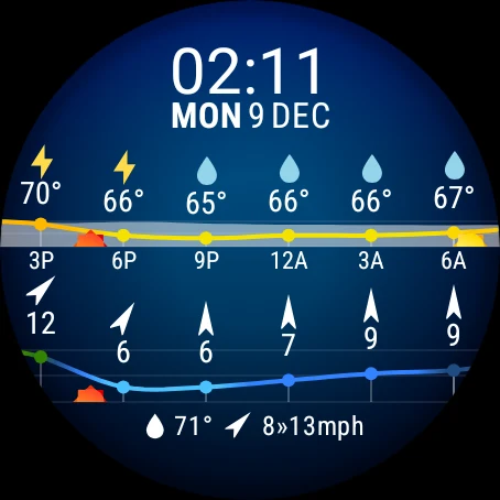 Weather for Wear OS screenshot